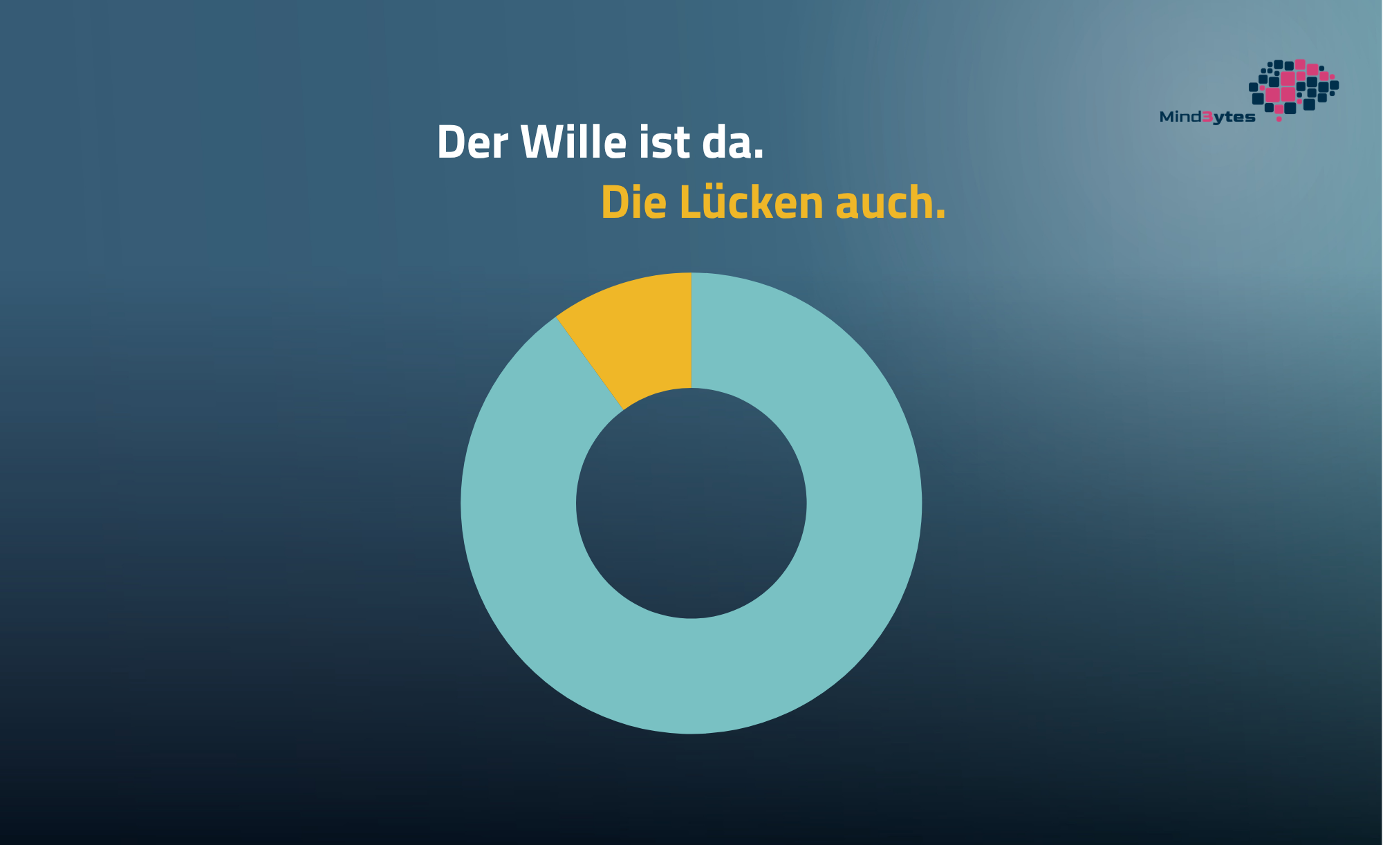 Gastbeitrag Teal
